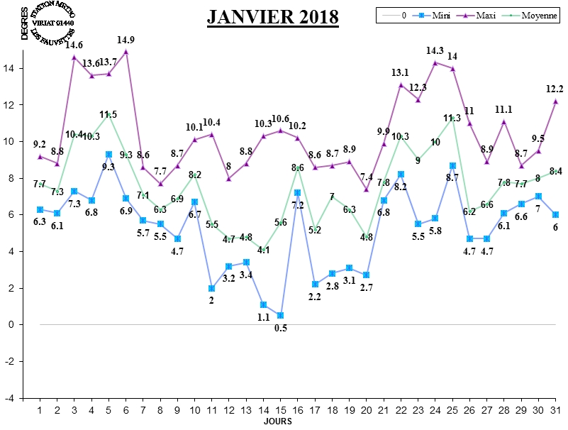 GRAPH TEMP 01-18.jpg